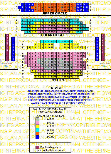 Royal Court downstairs price seating plan